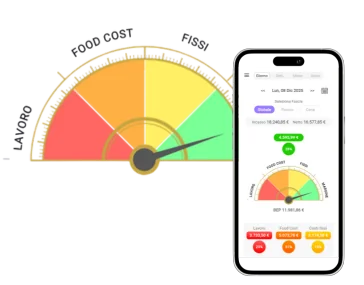 Grafico a lancetta 'Bussola' con le percentuali di lavoro, food cost e costi fissi, affiancato dalla stessa vista su smartphone